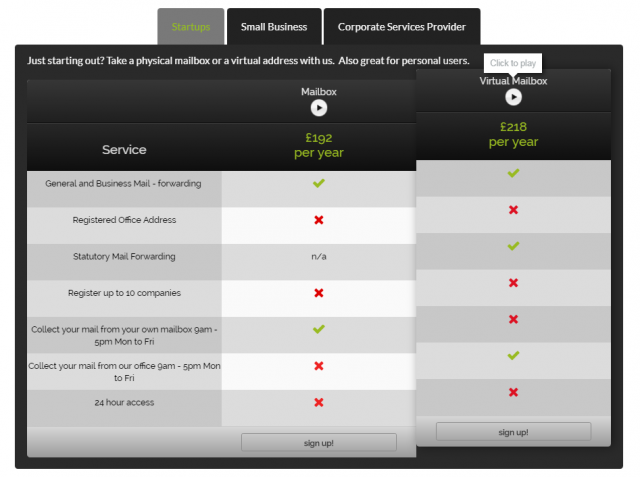 Virtual Office Packages - Service Information Tables - The Workstation
